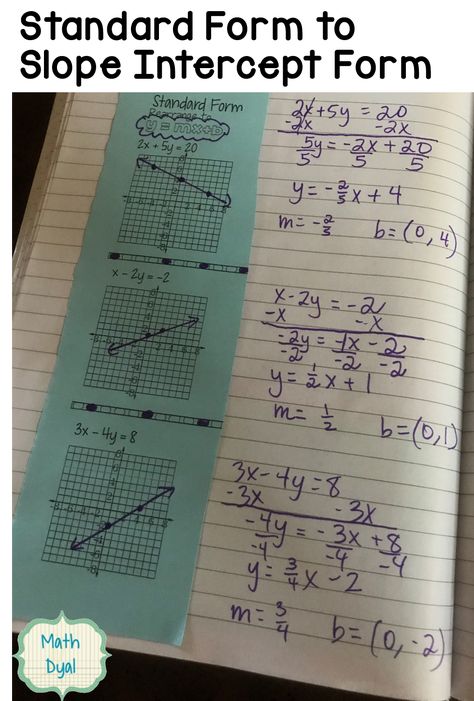 Slope Math Notes, Graphing Equations, Slope Intercept Form Anchor Chart, Standard Form To Slope Intercept Form, Slope Intercept Form Notes, Function Notes Algebra 1, Sat Exam, Math Helper, Algebra 2 Interactive Notebook