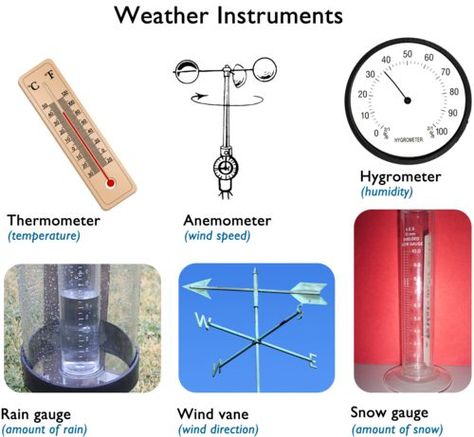 Weather Vs Climate, Teaching Weather, Weather Tools, Weather Worksheets, Weather Science, Weather Projects, Weather Unit, Rain Gauge, Weather Data