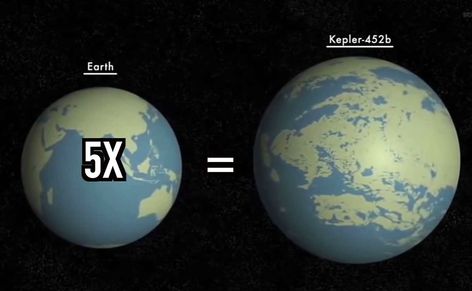 Most of the scientists believe that one day the our planet will be destroyed. How will you survive? Where will you go? Several Earth-like exoplanets already pretend to be habitable… Earth Like Planets, Destroyed Planet, Planet Map, Fantasy Map Making, Astronomy Facts, Fantasy World Map, Planets And Moons, Earth Spirit, Earth 2