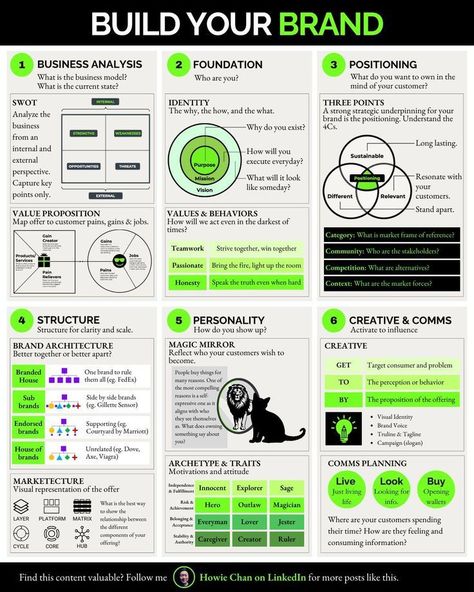 Build your brand Marketing Plan Infographic, What Is Brand, Business Strategy Management, Emprendimiento Ideas, Brand Marketing Strategy, Business Infographics, Business Branding Inspiration, Startup Business Plan, Business Basics