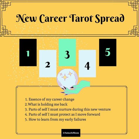 Tarot Spreads New Job, New Job Tarot Spread, Job Tarot Spread, Career Tarot Spread, Tarot Spreads Career, Tarot Tricks, Tarot Questions, Career Tarot, Oracle Spreads