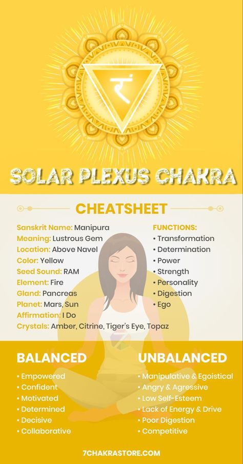 7 Chakras Meaning, Chakra Guide, Chakra For Beginners, 3rd Chakra, Solar Plexus Chakra Healing, Chakra Meanings, The Solar Plexus Chakra, Third Chakra, Chakra Mantra