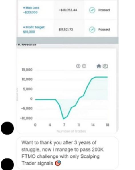 **When your first 10k payout hits the bank account.** @amooffx That exhilarating moment when your hard work, dedication, and smart trading decisions culminate in a substantial payout. Feel the rush of success and let it fuel your determination to achieve even greater heights. Celebrate this milestone and keep pushing forward towards your financial goals. 🎉💼 #First10kPayout #TraderSuccess #FinancialMilestone #keeppushingforward #crypto #trading #ftmo #tradingbot #crypto #passphases #cryptob... Crypto Trading, The Rush, Keep Pushing, Risk Management, Bank Account, Financial Goals, The Bank, Milestones, Hard Work