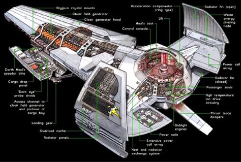 star wars cutaway illustration - Google Search Sith Infiltrator, Star Wars Spaceships, Star Wars Models, Star Wars Vehicles, Star Wars Facts, Star Wars Empire, Star Wars Rpg, Welcome Aboard, Star Destroyer