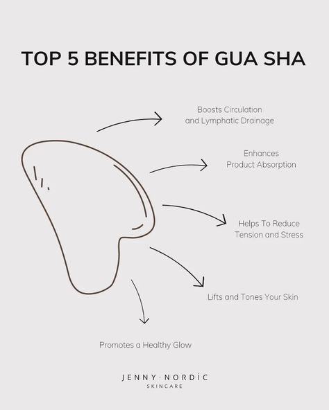 The topic I never grow tired of talking about! ❤️ Face massage and gua sha are the most enjoyable, cheapest and most sustainable way to elevate your skincare routine, tone your skin, enhance the absorption of your products, increase skin radiance and face away signs of tiredness. You only need to invest a few moments daily and keep consistent to see the positive changes. Have you already tried gua sha or self-face massage? If not, what’s keeping you? Jenny x #guasha #jennynordicskincare ... Benefits Of Gua Sha, Gua Sha Aesthetic, Tired Of Talking, Jawline Exercise, Esthetician Marketing, Morning Skincare, Positive Changes, Morning Skin Care Routine, Boys Bathroom