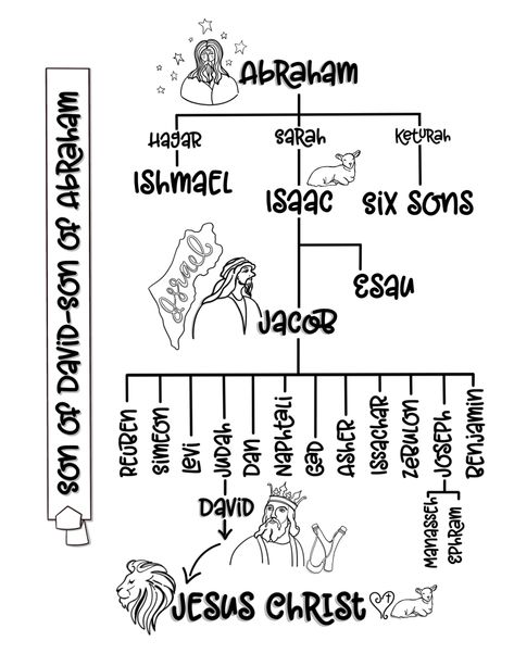 Bible Inserts Free Printable, Jesus Family Tree, Joseph Bible, Bible Family Tree, Genesis Bible Study, Tree Worksheet, Free Bible Printables, Family Tree Worksheet, Christian Classroom