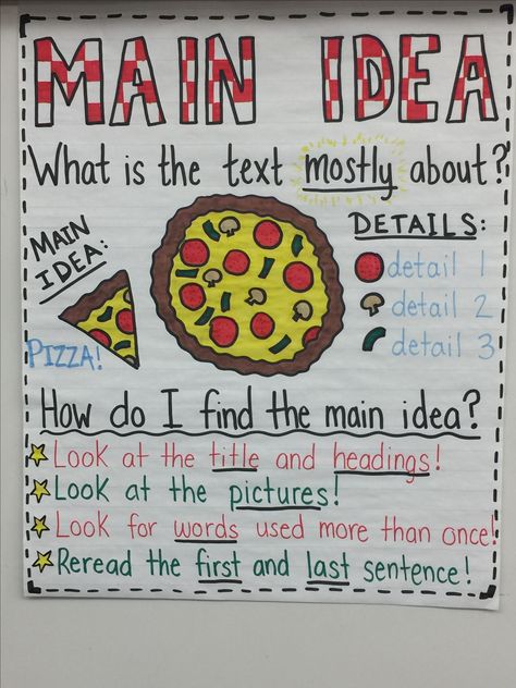 Anchor Chart for Teaching Main Idea :) the whole pizza is the main idea and the toppings are the details that support it! Main Idea Anchor Chart, Reading Main Idea, Ela Anchor Charts, Main Idea And Details, Teaching Main Idea, Classroom Anchor Charts, Writing Anchor Charts, 1st Grade Reading, Reading Anchor Charts