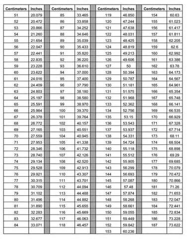 Cm to inches Height To Weight Chart, Inches To Centimeters, Cm To Inches Conversion, Floor Planner, Measuring Curtains, Weight Charts, Android Codes, Knitting Tips, Home Planner