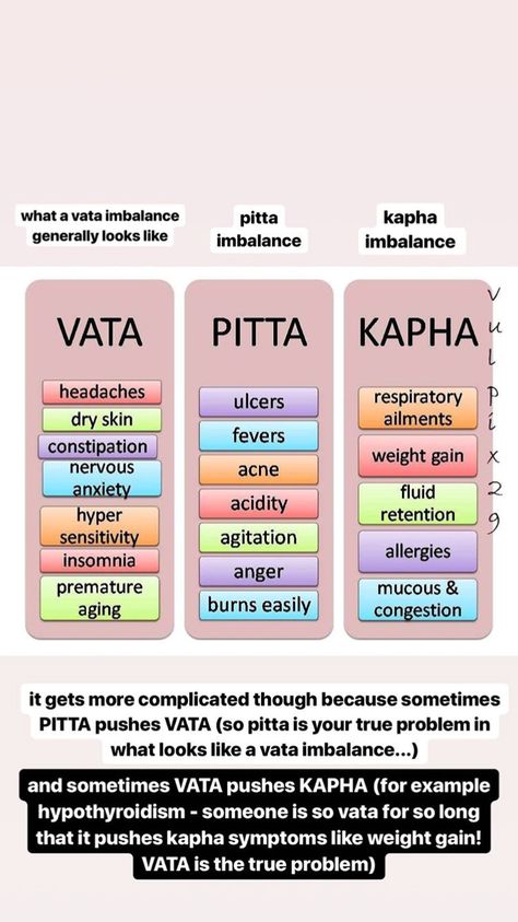 Ayurveda Basics, Ayurvedic Types, Ayurvedic Tips For Health, Acupuncture Points Chart, Ayurveda Dosha, Ayurveda Routine Every Day, Ayurveda Diet, Ayurveda Diagnosis, Ayurvedic Therapy