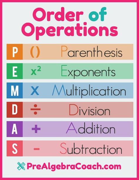 Order of Operation.    "It really doesn't matter which method you use to teach the Order of Operations. You can use PEMDAS, Please Excuse My Dear Aunt Sally, or any other catchy phrase. That isn't the biggest problem. It is when they have to take their standardized tests and they don't understand that their calculator doesn't follow the order of operations. It follows the order they type things in. Here are 3 ways to make sure they understand the order of operations"    "The Order of Operations Human Psychology, Math Charts, Learning Mathematics, Math Tutorials, Bell Work, Math Vocabulary, Pre Algebra, Math Strategies, Math Formulas