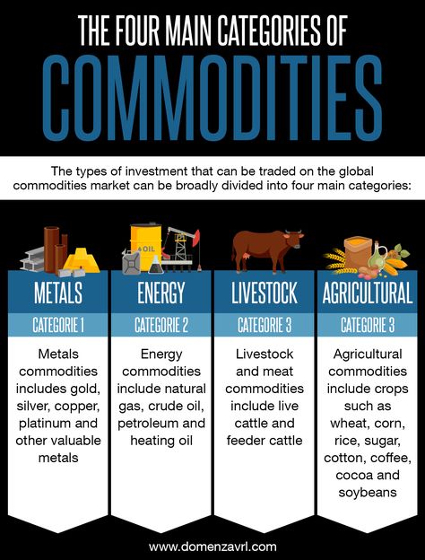 Types Of Trading, Types Of Investments, Commodities Trading, Blue Chips, High Potential, Tarot Interpretation, Investment Business, Supply And Demand, Commodity Trading