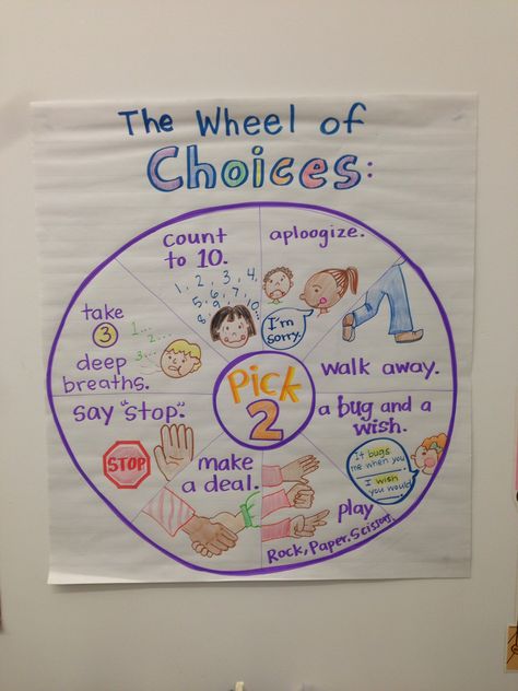 Conflict Resolution Kindergarten, Conflict Resolution Activities For Kids, Conflict Resolution For Kids, Social Emotional Learning Elementary, Classroom Rules And Expectations, Wheel Of Choice, Ideas For The Classroom, Discipline Positive, Classroom Discipline