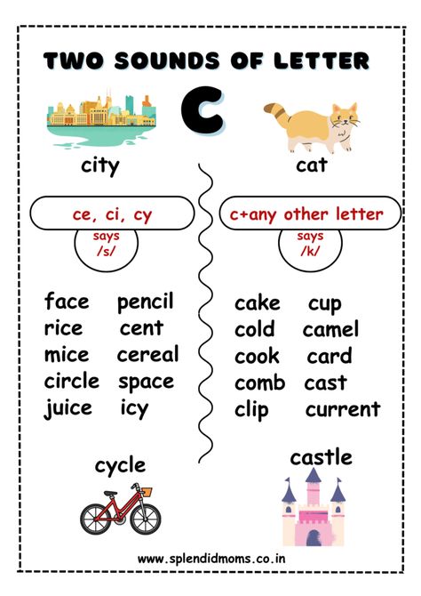 Two sounds of C- Hard C Soft C - Splendid Moms Phonic Rules, Expanding Vocabulary, I Before E, Teach Writing, Phonics Flashcards, Cvc Words Kindergarten, Phonics Posters, Rules Poster, Learning Phonics