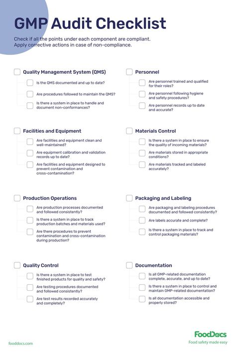 GMP Audit Checklist | Free Download Business Audit Checklist, Internal Audit Checklist, Life Audit Worksheet, Good Manufacturing Practices, Process Development, Life Audit, Safety Checklist, Promotion Ideas, Safety Management System