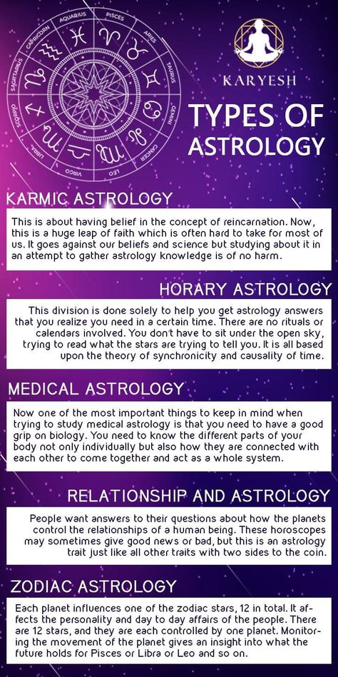 Astrology is the study of movements of planets and other celestial bodies present in our universe and their impact on our life.  It's not only of one kind. There are various types of astrology varying from place to place. Astrology Calendar 2023, Astrology For Kids, Planets And Their Meaning, Asteroids In Astrology, Divination Techniques, Zodiac Notes, Astrology Study, Tropical Zodiac, Horoscopes Signs