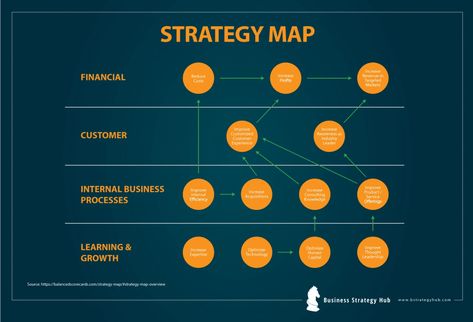 Strategy Maps | A Brief Guide for Mapping Your Goals | Business Strategy Hub Strategy Map Templates, Go To Market Strategy Template, Strategy Roadmap Template, Strategic Planning Process Goal Settings, Strategic Map Urban Planning, Strategic Planning Template, Strategy Map, Weekly Budget Template, Workout Template