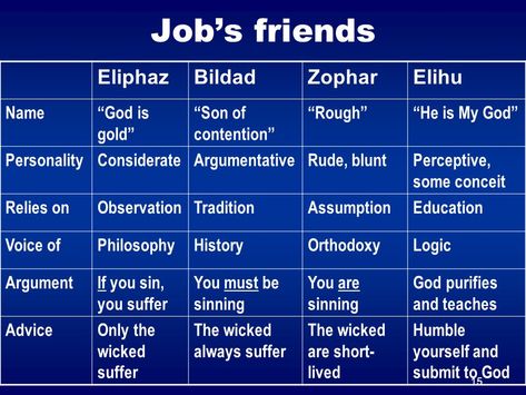 Job's Friends [220] Job Bible Study, Job Bible, Take Every Thought Captive, Bible Study Books, Book Of Job, Bible Study Help, Bible Plan, Bible Study Verses, Bible Motivation