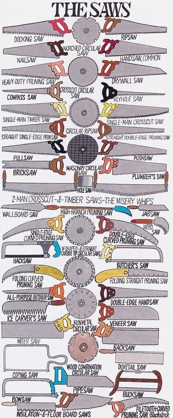 Table Saw Projects, Types Of Saws, Chart Tool, Diy Table Saw, Essential Woodworking Tools, Tool Storage Diy, Carpentry Tools, Computer Engineering, Woodworking Hand Tools