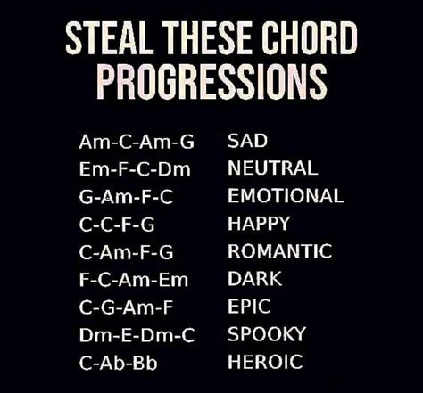 Famos Guitar chord Progressions to be used for own songs Easy Guitar Songs Chords, Piano Songs Chords, Songwriting Lyrics, Songwriting Prompts, Writing Songs Inspiration, Piano Songs Sheet Music, Music Theory Piano, Learn Guitar Songs, Piano Songs For Beginners