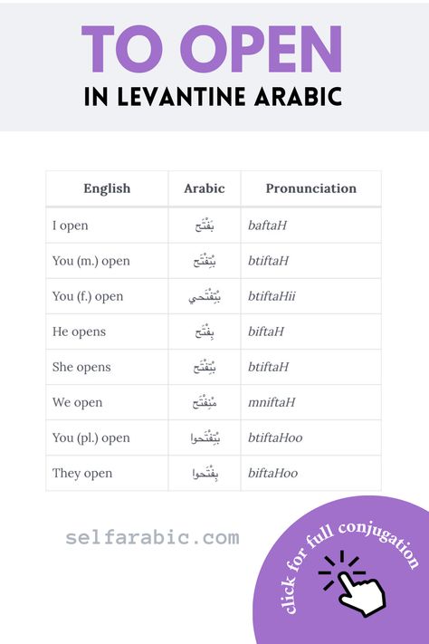 Learn the conjugation of the Verb to open in Levantine Arabic #arabic #arabiconline #arabicverbs #arabicvocabulary #learningarabic #learnarabic #verb #word #language #languages #learning Arabic Language Learning, Levantine Arabic, Arabic Conversation, Learning Arabic For Beginners, Languages Learning, Arabic Verbs, Arabic Grammar, Arabic Learning, Spoken Arabic