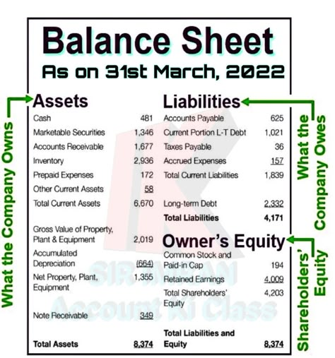 Commerce Students, Accounting Notes, Formula Sheet, Business Worksheet, Learn Accounting, Accounting Education, Financial Literacy Lessons, Accounting Basics, Business Strategy Management