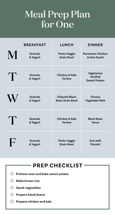 Meal Prep For Weekend, Breakfast Lunch And Dinner Meal Prep, Portion Meals Prep, One Person Lunch Ideas, Weekly Breakfast Ideas, Meal Ideas For One Person, Healthy Breakfast Meal Prep For The Week, Weekly Meal Prep For One, Easy Healthy Meal Prep For The Week