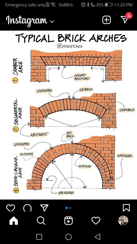 Brick Arch Front Porch, Wall Around House Outside, Texas Front Yard, Brick Garden Wall, Brick Arches, Brick House Designs, Brick Archway, Brick Projects, Brick Works