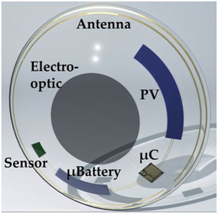 Smart Contact Lenses, Smart Lens, Eye Problems, Eyes Problems, Contact Lens, Augmented Reality, Contact Lenses, Lenses, Engineering