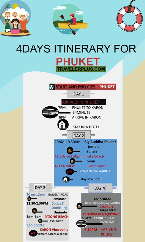 Are You going to visit Phuket , Thailand in 2020 ? Here is Phuket 4 days Travel  itinerary for you . Save the pin and travel efficiently . Read the article for everything you need to know about Phuket . We have answered top 10 frequently asked questions about Phuket .   https://travelerplus.com/travel-stories/phuket-2020-everything-you-need-to-know-before-visiting Phuket Bucket List, Phuket Thailand Itinerary, Thailand Itinerary 10 Days, Things To Do In Phuket Thailand, Phuket Nightlife, Phuket Itinerary, Karon Beach Phuket, Kata Beach Phuket, Phuket Thailand Travel