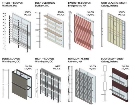 Hotel Facade, Cladding Design, Passive Solar Design, Facade Material, Facade Architecture Design, Architectural Engineering, Architecture Design Concept, Diagram Architecture, Building Facade