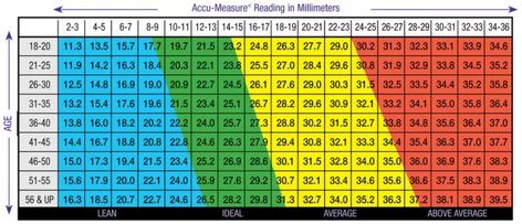 Body Fat Percentage Women, Body Fat Chart, Body Fat Percentage Chart, Body Fat Percentage Calculator, Body Fat Measurement, Basic Anatomy And Physiology, Body Fat Percentage, Website Builder Free, Fitness Gear