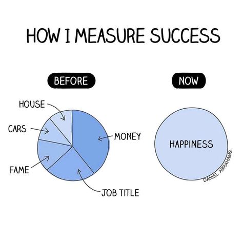 20 Likes, 3 Comments - Audice Wellness Services 🅥🌱🇨🇦 (@audicewellnessservices) on Instagram: “Happiness is that feeling that comes over you when you know life is good and you can't help but…” Stumbling On Happiness, Finance Accounting, Corporate Job, Job Quotes, Define Success, Professional Networking, Measuring Success, Think Happy Thoughts, Mood Boost