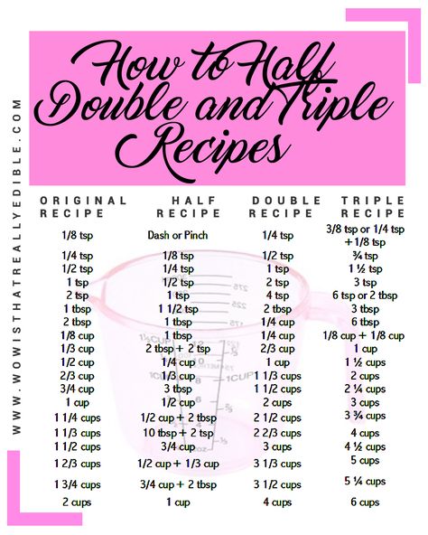 How to Half, Double and Triple Recipes - Wow! Is that really edible? Cut Recipe In Half, Baking Conversion Chart, Baking Chart, Baking Conversions, Half And Half Recipes, Cooking Conversions, Cut Recipe, Cooking Substitutions, Baking Measurements