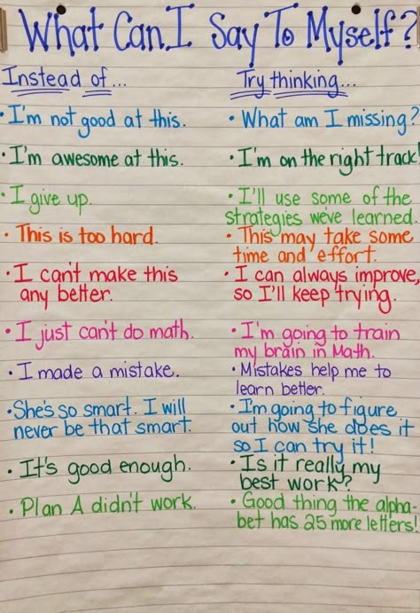 File this under Growth MIndset tools! This is a wonderful anchor chart. Perhaps one of the few times I might include the "what not to do" when coaching, teaching or modeling! What Can I Say, Character Education, Book Study, Homework Help, Future Classroom, School Counseling, Anchor Charts, Social Emotional, Classroom Organization