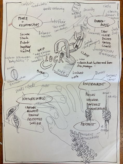 Lock Mindmap Gcse, Locked Art Gcse, Objects Mindmap Gcse Art, Gcse Art Lock 2023, Gcse Art Theme Lock 2023, Lock Theme Photography, Lock Art Gcse Mindmap, Lock Photography Gcse, Lock Gsce Art