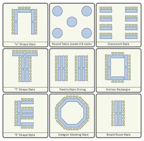 Wedding Table Layouts, Wedding Table Setup, Reception Layout, Meeting Planning, Party Layout, Table Layout, Seating Chart Template, Event Planning Business, Event Table