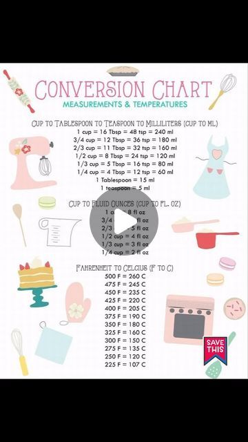 Two Tire Cake, Tire Cake, Baking Conversion Chart, Bunny Cakes, Baking Chart, Baking Conversions, Baking Measurements, Baking Hacks, Budget Family Meals