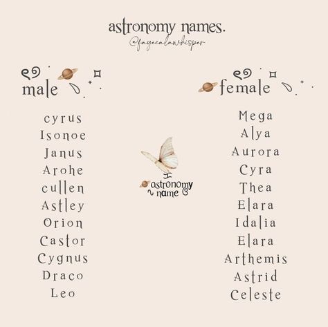 Shifting Pfp Aesthetic, Adrogonus Names, Unique Pretty Names, Aesthetic Usernames For Writers, Pretty Last Names Aesthetic, Fem Names Aesthetic, Names For Books Ideas, Names Of Different Aesthetics, Coquette Names Girl