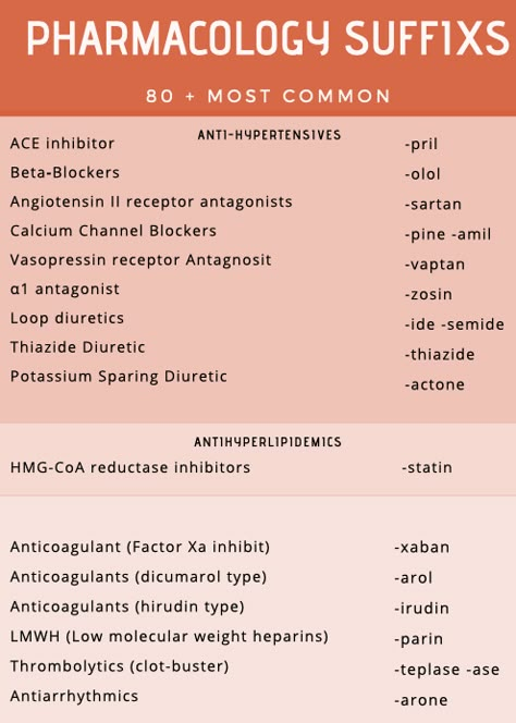 General Pharmacology Notes, General Pharmacology, Pharmacology Prefixes And Suffixes, Antibiotics Cheat Sheet, Pharmacology Suffixes, Nursing Fundamentals Cheat Sheets, Pharmacy Notes Cheat Sheets, Nclex Pharmacology Cheat Sheets, Ptcb Study Guides Cheat Sheets