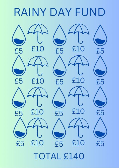 Savings Challenge Uk, Rainy Day Savings Challenge, Gbp Money, Journal Headers, Bullet Journal Headers, Saving Money Chart, Money Chart, Saving Plan, Savings Challenges