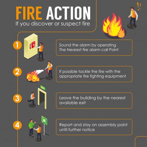 How to handle fire infographic poster Premium Vector | Premium Vector #Freepik #vector #background #infographic #banner #poster Fire Drill Poster, Fire Poster Design, Fire Prevention Poster Ideas, Fire Infographic, Occupational Medicine, Fire Prevention Month, Fire Safety Poster, Fire Hydrant System, Safety Infographic