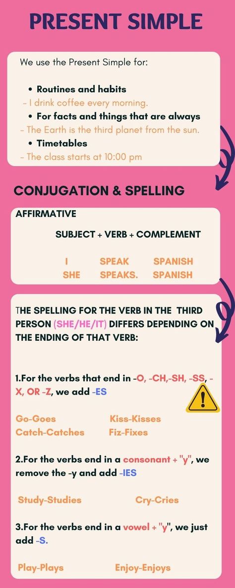 Simple Present Explanation Simple Infographic, English Grammar Exercises, Simple Present Tense, Simple Present, English Speaking Practice, Grammar Exercises, Subject And Verb, The Third Person, Printable Calendar Template