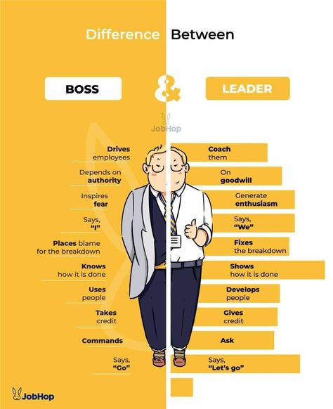 Different Between BOOS & LEADER Boss Vs Leader, Human Resources Quotes, Give And Take, Social Selling, Public Profile, Uplifting Quotes, Brand Awareness, Don't Give Up, Human Resources