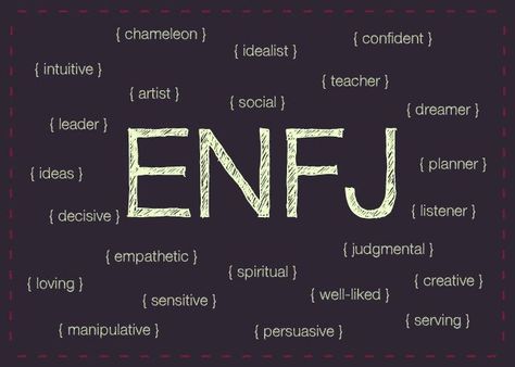 Personalidad Infj, Personalidad Enfp, Enfj Personality, Enfj T, Myers Briggs Personality Types, Extroverted Introvert, Myers–briggs Type Indicator, Myers Briggs Personalities, Myers Briggs Type