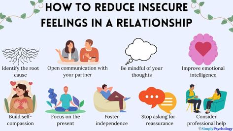 To overcome insecurity in a relationship, start by identifying its root causes and practicing self-compassion. Communicate openly with your partner, maintain independence, and set personal goals. Challenge negative thoughts, focus on your strengths, and avoid comparisons. Trust your partner unless given reason not to. Remember, building security is a gradual process that requires patience and consistent effort. How To Get Over Insecurities, Heal Insecurity, Insecurities In Relationships, Stop Being Insecure, Childhood Issues, Trust Your Partner, Insecure Boyfriend, Overcome Insecurity, Being Insecure