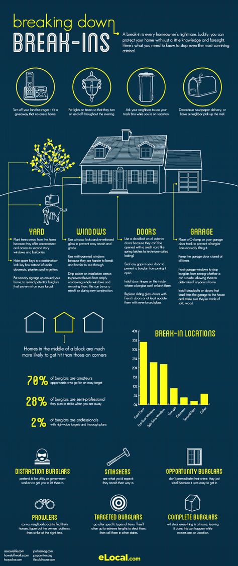 Breaking Down Home Break-ins  - Worried about crime in your new neighborhood?  Here are some excellent tips that will help you prevent home break-ins. Home Safety Checklist, Home Safety Tips, Best Home Security System, Safety Checklist, Home Security Tips, Diy Home Security, Wireless Home Security Systems, Best Home Security, Home Alarm