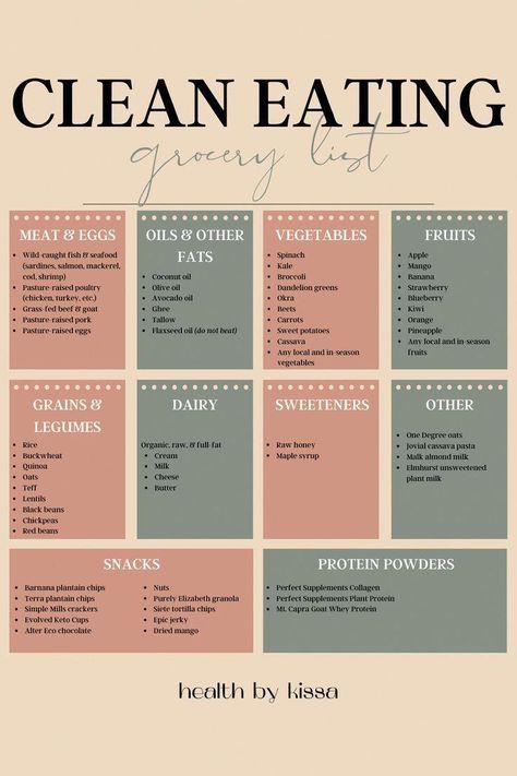 Eating healthy foods just got easier with this clean eating grocery list! #NoCarbDietFoodList #HomemadeFruitLeather Clean Eating Meal Plan And Grocery List, Unprocessed Food Grocery List, Healthy Groceries List, Capsule Grocery List, Clean Eating Grocery List On A Budget, Healthy Girl Grocery List, Clean Eating Fridge, Healthy Food Routine, Fat Loss Grocery List