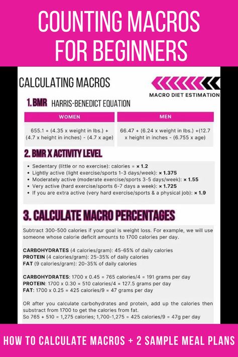 How to calculate and count macros (for beginners) with two sample macro meal plans. Detailed infographic so that you can figure out what your macros are, plus two sample meal plans. How To Macro Count, Macro Based Meal Plan, How To Figure Out Macros, Macros Diet For Beginners Meal Plan, Count Macros For Beginners, Macros Diet For Beginners, Counting Macros For Beginners, Macros For Beginners, Free Macro Calculator