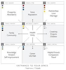 vision board map - Google Search Vision Board Layout, Write The Vision, Vision Board Party, Board Template, Vision Board Goals, Making A Vision Board, Dream Vision Board, Vision Board Inspiration, Creating A Vision Board