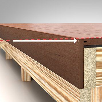 Deck Board Layout, Trex Fascia, Deck Fascia, Azek Decking, Deck Repair, Fascia Board, Pvc Decking, Deck Framing, Composite Decking Boards